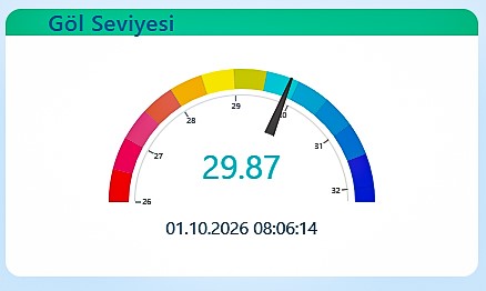 Sapanca Gölü 64 santimetre yükseldi - 3. fotoğraf