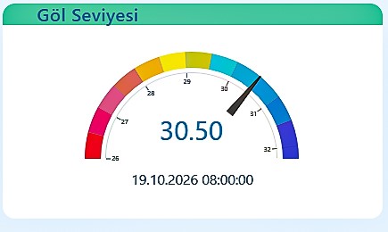 Sapanca Gölü 64 santimetre yükseldi - 4. fotoğraf